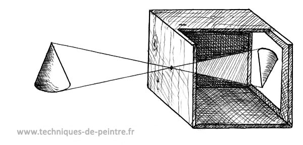 image en coupe du principe de la camera obscura ou chambre noire