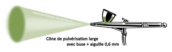 cone-pulverisation-large-aerographe-techniques-de-peintre