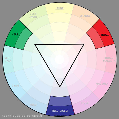 Harmonie des couleurs Vert / Rouge / Bleu-violet