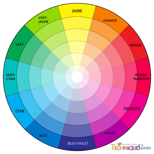 le cercle chromatique universel est fait pour l'harmonie des couleurs